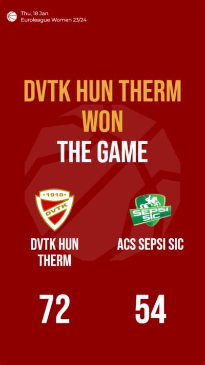 DVTK Hun Therm triumphs over ACS Sepsi SIC in Euroleague Women