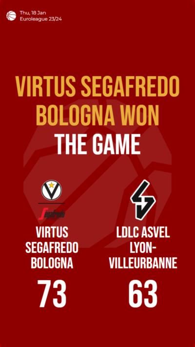 Virtus Segafredo Bologna dominates LDLC ASVEL Lyon-Villeurbanne in Euroleague victory