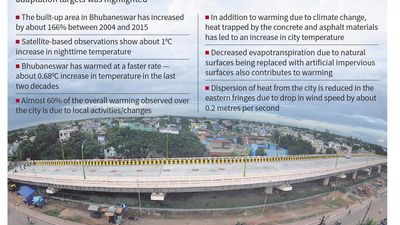 Urbanisation in Bhubaneswar impacts winter surface temperatures