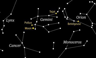 Starwatch: The full moon meets celestial twins Castor and Pollux