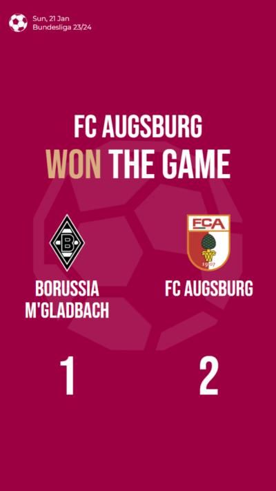 FC Augsburg defeats Borussia M'gladbach 2-1 in Bundesliga match