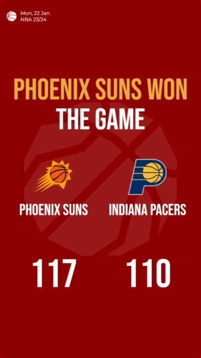Phoenix Suns outscore Indiana Pacers 117-110 in NBA 23/24 matchup