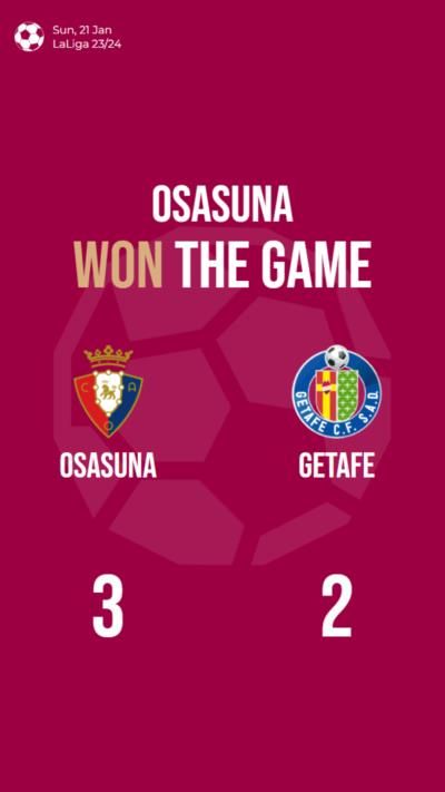 Osasuna edges out Getafe in thrilling LaLiga match, 3-2 victory
