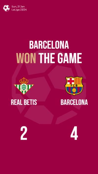 Barcelona defeats Real Betis 4-2 in thrilling LaLiga match