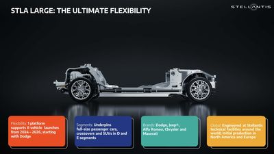 Stellantis' STLA Large Platform Is 'Most Flexible In Industry' For Dodge, Alfa Romeo, Jeep, Maserati