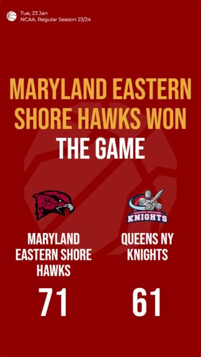 Maryland Eastern Shore Hawks defeat Queens NY Knights in NCAA matchup