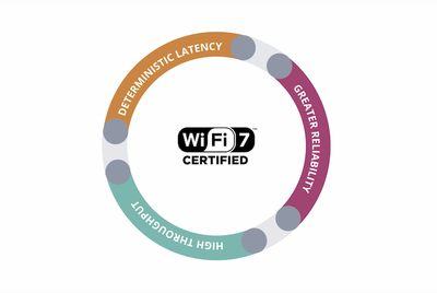 Wi-Fi Alliance Introduces Wi-Fi CERTIFIED 7: 802.11be Prepares for Draft Standard Exit