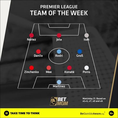 Team of the week: Liverpool pair Darwin Nunez and Diogo Jota lead the line... but who else makes the cut this week?