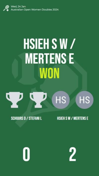Hsieh S W / Mertens E triumph in Australian Open Women Doubles