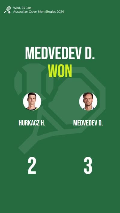 Medvedev defeats Hurkacz in Australian Open quarterfinal with impressive stats