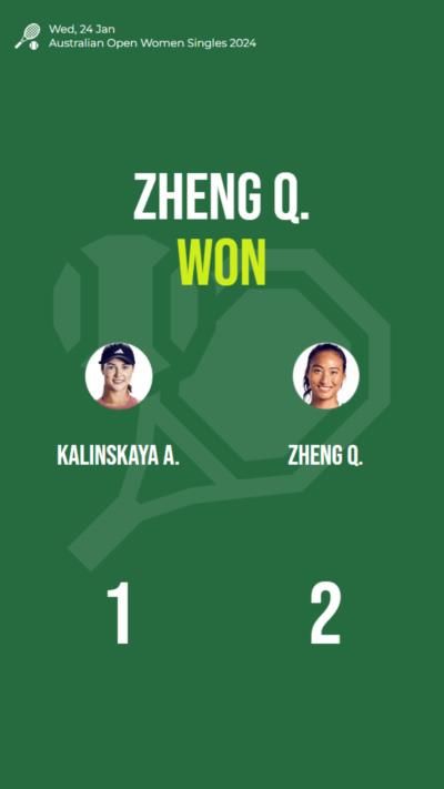 Zheng Q. defeats Kalinskaya A. in Australian Open Women's Singles Quarterfinal