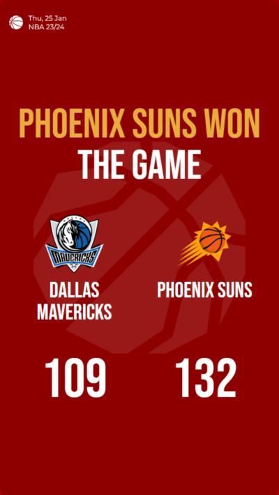 Phoenix Suns dominate Dallas Mavericks in NBA match, winning 132-109