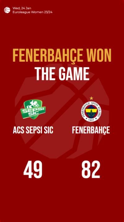 Fenerbahçe dominates ACS Sepsi SIC, securing a commanding 82-49 victory