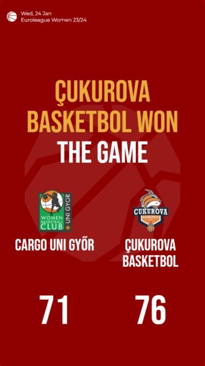 Çukurova Basketbol defeats Cargo Uni Győr in Euroleague Women match