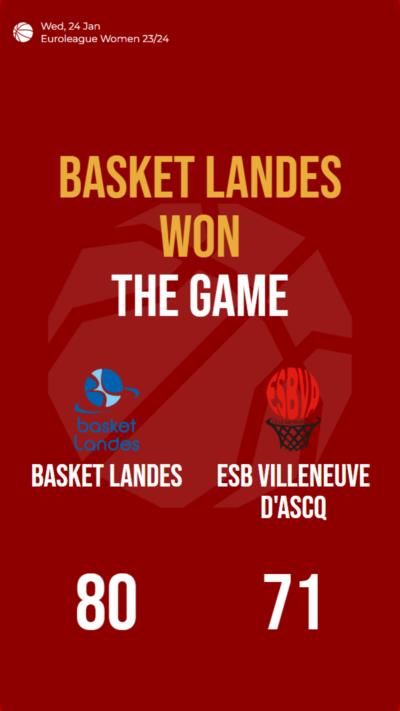 Basket Landes defeats ESB Villeneuve D'ascq in Euroleague Women's match