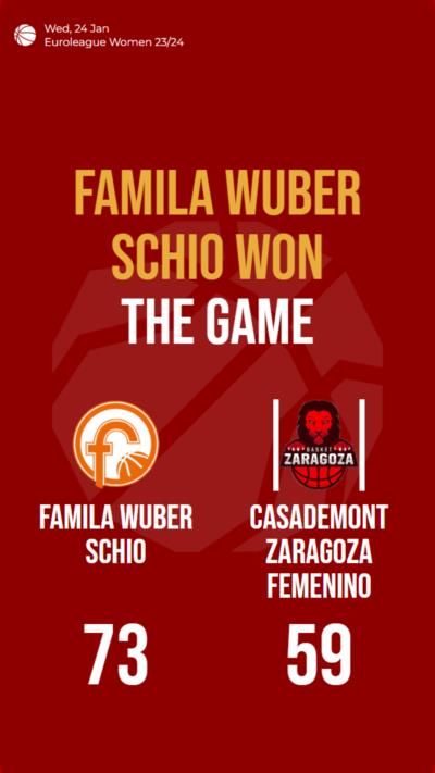 Famila Wuber Schio defeats Casademont Zaragoza Femenino in Euroleague Women