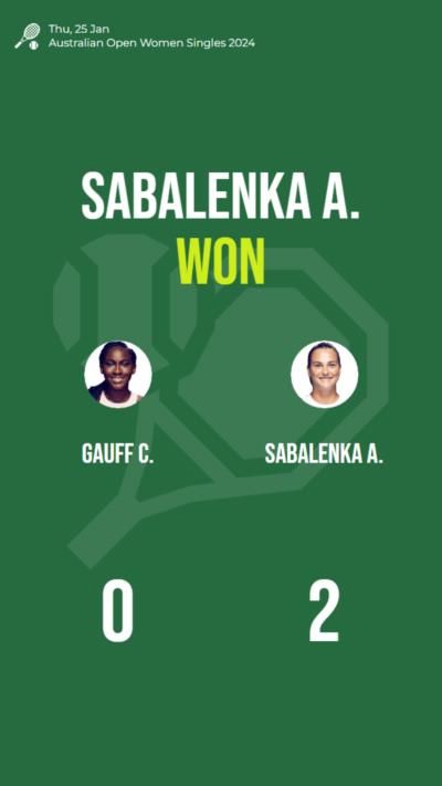 Gauff loses to Sabalenka in Australian Open Women Singles Semifinal