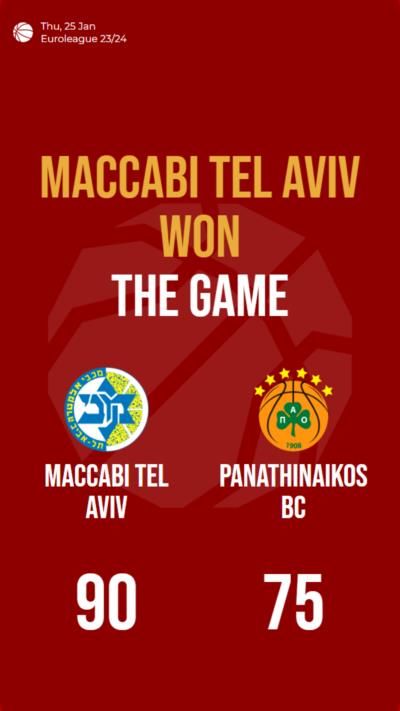 Maccabi Tel Aviv defeats Panathinaikos BC in Euroleague match, 90-75