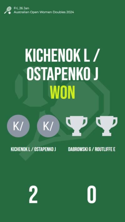 Kichenok/Ostapenko secure victory in Australian Open Women Doubles semifinal