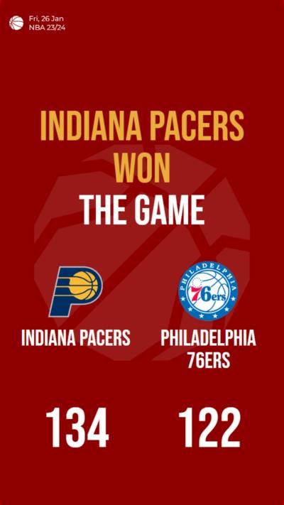 Indiana Pacers dominate Philadelphia 76ers with a 12-point victory