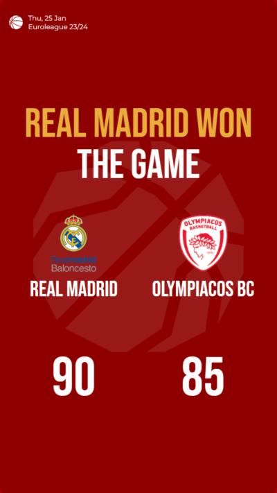 Real Madrid defeats Olympiacos BC in Euroleague match, score 90-85