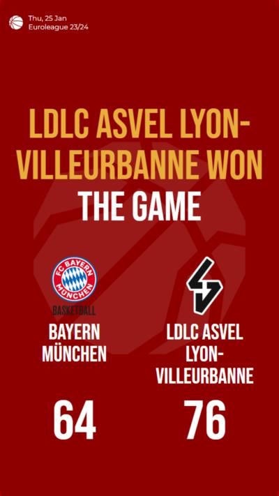 LDLC ASVEL Lyon-Villeurbanne triumphs over Bayern München in Euroleague match