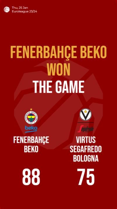 Fenerbahçe Beko defeats Virtus Segafredo Bologna with a score of 88-75