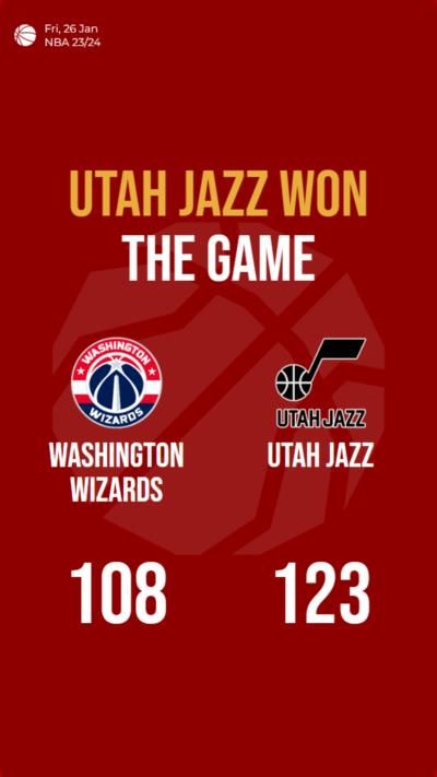 Utah Jazz dominate Washington Wizards, securing a 123-108 victory