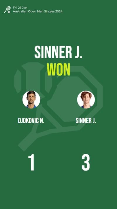Sinner J. secures victory over Djokovic N. in Australian Open