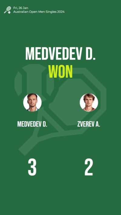 Medvedev defeats Zverev in Australian Open semifinals with impressive performance