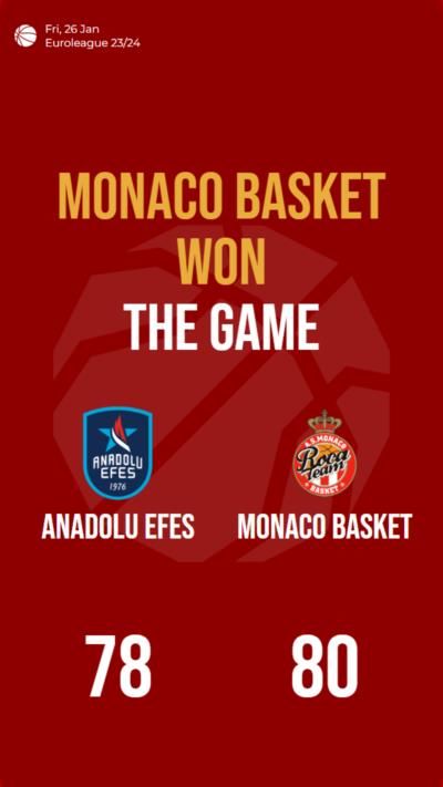 Monaco Basket edges out Anadolu Efes in Euroleague thriller