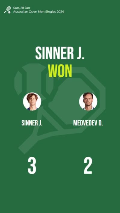 Sinner J. emerges victorious in Australian Open Men Singles final