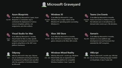 Microsoft Graveyard: Microsoft’s missed opportunities with products that showed great promise but lacked proper execution