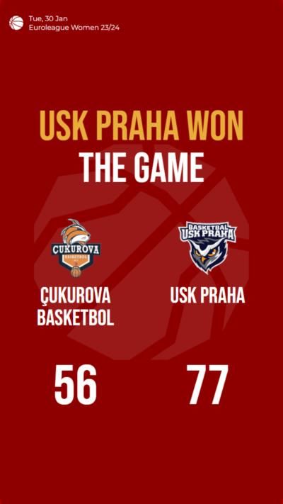 USK Praha defeats Çukurova Basketbol with a 77-56 victory