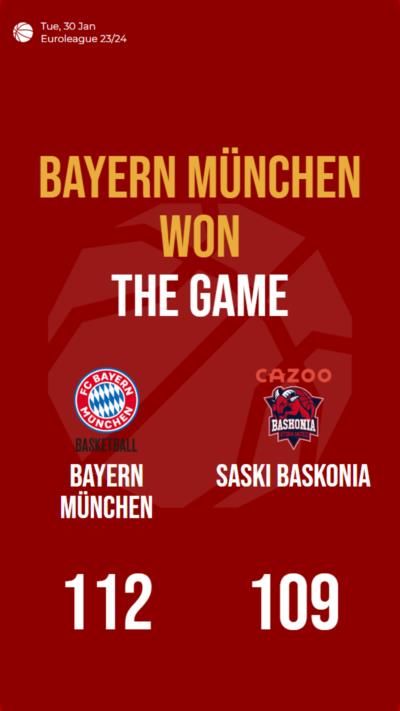 Bayern München triumphs over Saski Baskonia in a close Euroleague match