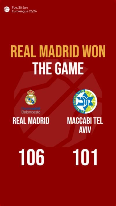 Real Madrid triumphs over Maccabi Tel Aviv in Euroleague showdown