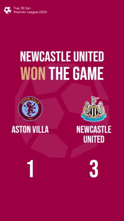 Newcastle United defeats Aston Villa with a 3-1 victory