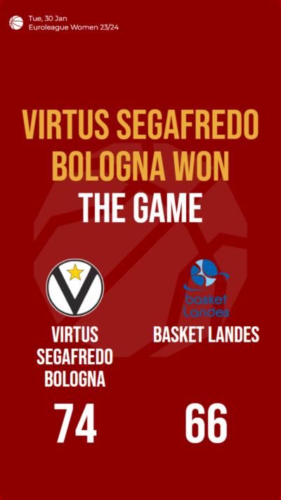 Virtus Segafredo Bologna triumphs over Basket Landes in Euroleague Women