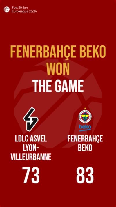 Fenerbahçe Beko defeats LDLC ASVEL Lyon-Villeurbanne with a score of 83-73