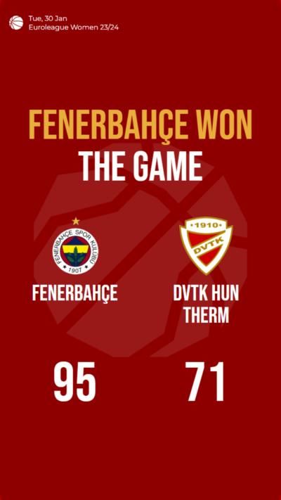 Fenerbahçe dominates DVTK Hun Therm, winning with a commanding score