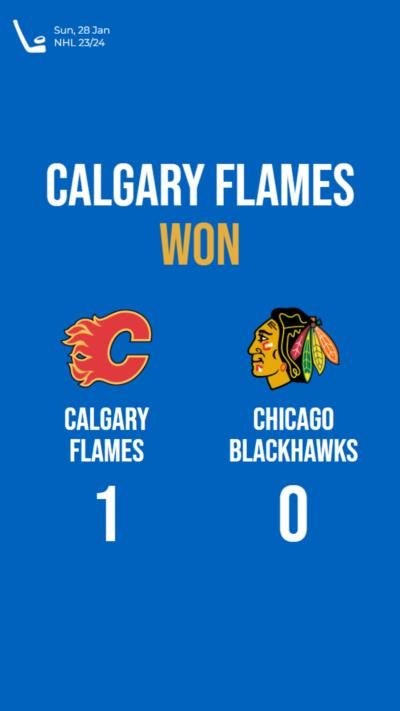Calgary Flames triumph over Chicago, securing a 1-0 victory