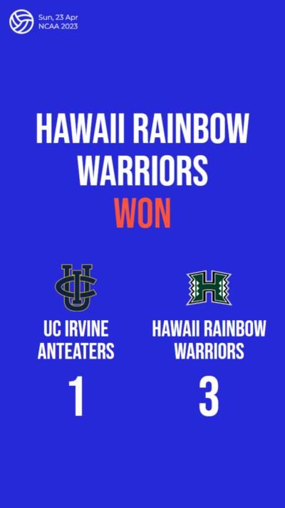 Hawaii Rainbow Warriors defeat UC Irvine Anteaters in NCAA final