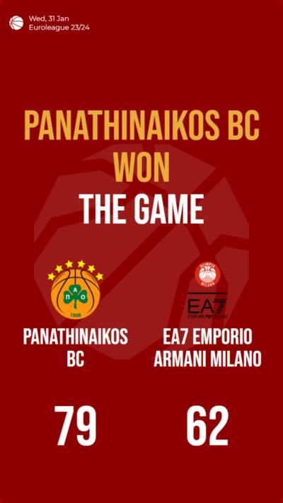 Panathinaikos BC dominates with 79-62 victory against EA7 Emporio Armani Milano