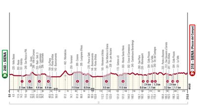 Strade Bianche 2024 route