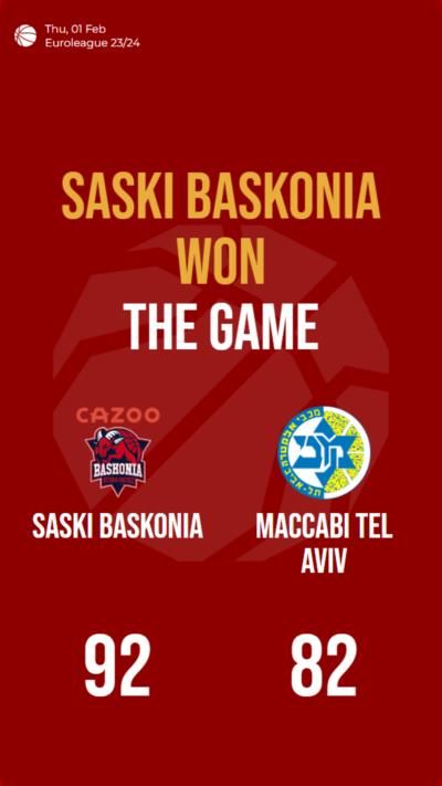 Saski Baskonia triumphs over Maccabi Tel Aviv in Euroleague showdown