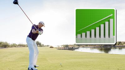 Revealed... The Distance You Need To Hit The Golf Ball To Outdrive 99.7% Of Male Amateurs