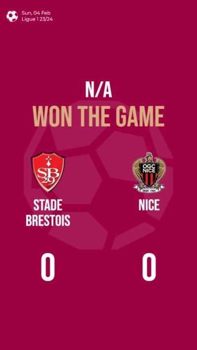 Ligue 1 match between Stade Brestois and Nice ends in draw