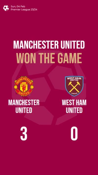 Manchester United dominates West Ham United, clinches a convincing 3-0 victory