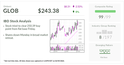 IT Consultancy Globant, IBD Stock Of The Day, Seized Generative AI Opportunity