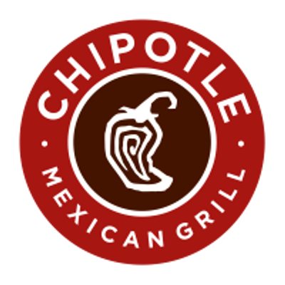 Chart of the Day: Chipolte Mexican Grill is Sizzling